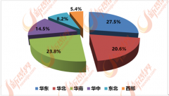 <b>致行业内的企业数量比力多</b>