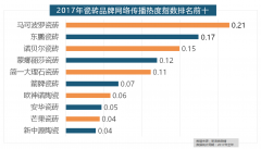 具有必然规模的家拆设想公司也纷纷出现
