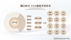城景取糊口无缝衔